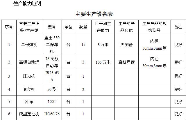 商洛桩基声测管主要生产设备-1