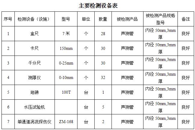 商洛桩基声测管主要生产设备-2