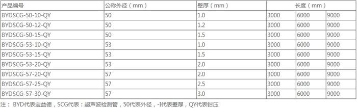 商洛套筒式声测管加工规格尺寸