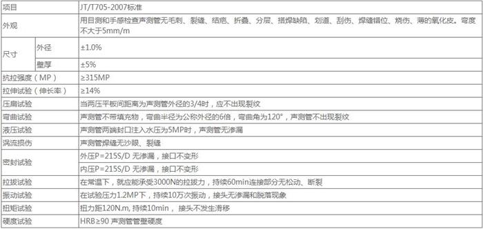 商洛螺旋式声测管厂家技术参数